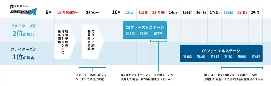 ファイターズCS観戦チケット付き宿泊プラン、9月15日から販売開始