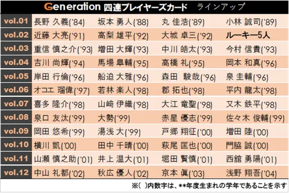 読売ジャイアンツ、ピールオフチャレンジを新宿＆大手町で開催！新球場開業を記念
