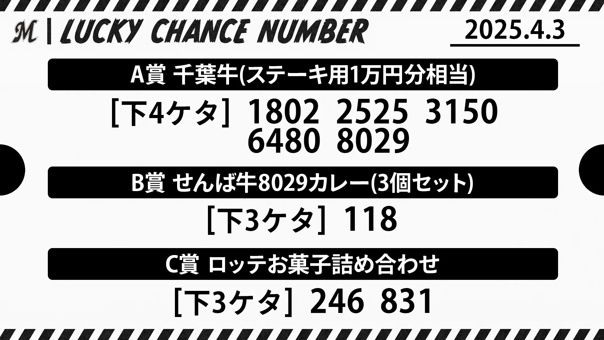 千葉ロッテマリーンズが「健康長寿の合言葉!! 8029スペシャルゲーム」を開催し、ラッキーチャンスナンバーを発表