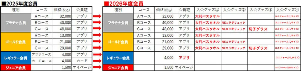 オリックス・バファローズ BsCLUB 2026年度自動継続登録の新ルールと手続き案内