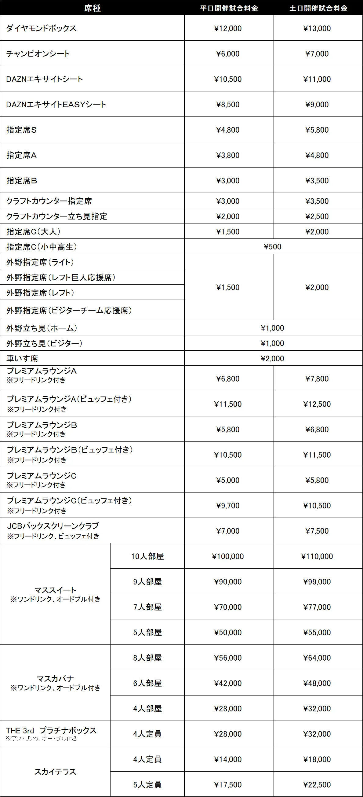 読売ジャイアンツ2025年東京ドームオープン戦の入場券販売が開始