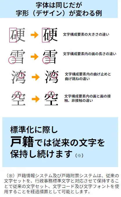 亀岡市、行政事務標準文字を導入へ!2025年度からの変更点まとめ