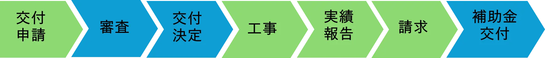 省エネ住宅支援策 京都市がエアコン入替補助を実施