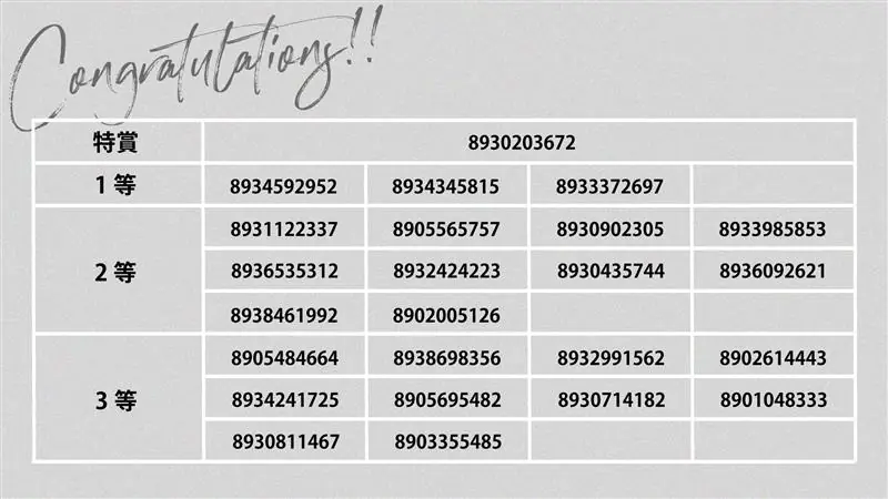 千葉ロッテマリーンズ「超マリーンズくじ」当選者発表！豪華賞品が当たるチャンス