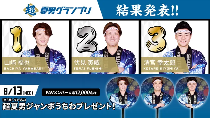 2025年の超夏男は山﨑福也選手！北海道日本ハムファイターズの魅力的なグッズ情報