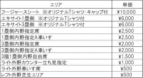 ジャイアンツタウンで「トクサンTV BASEBALL FESTIVAL」が開催！野球好き必見のイベント