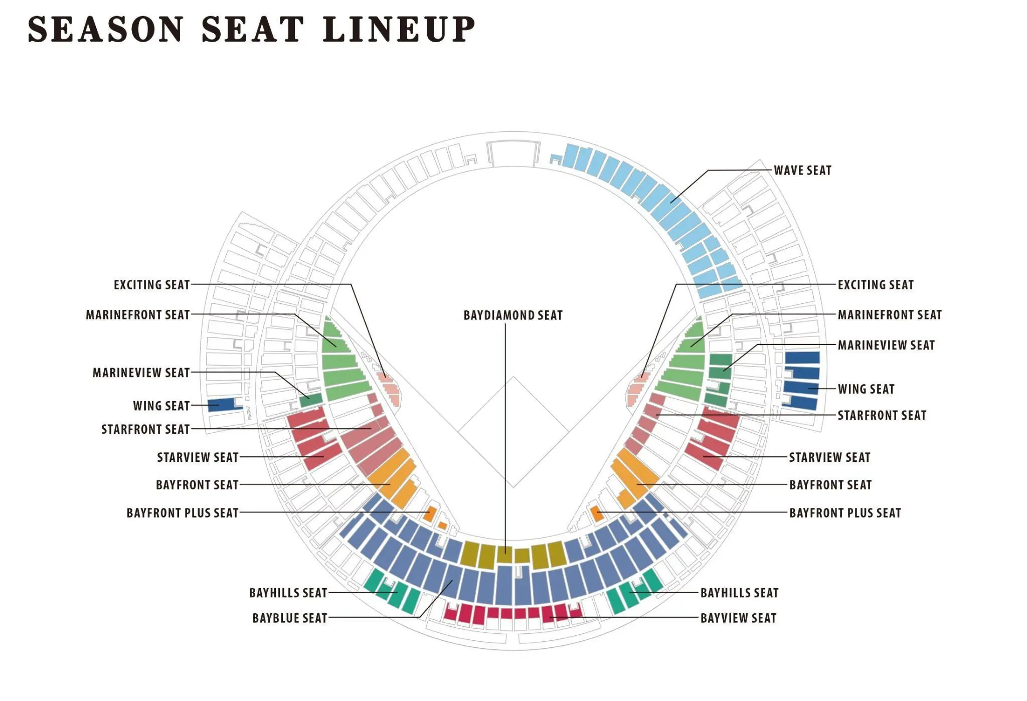 横浜DeNAベイスターズ、2026年のシーズンシート販売を案内—2025年契約者を優先