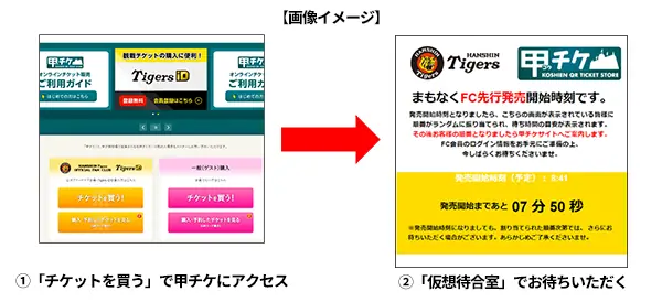 阪神タイガース、入場券発売に仮想待合室サービスを導入