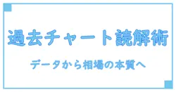 日経平均先物 チャート 過去を読み解く—知識系ブログの基礎講義