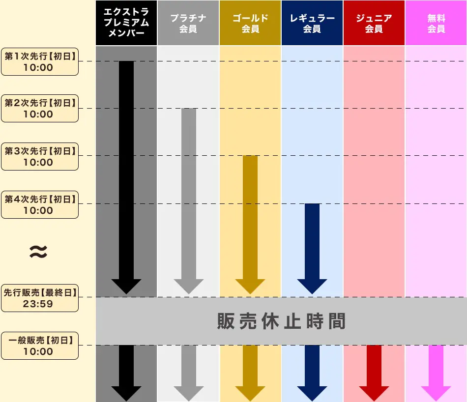 2025年5月・6月公式戦のチケット販売情報が発表されました