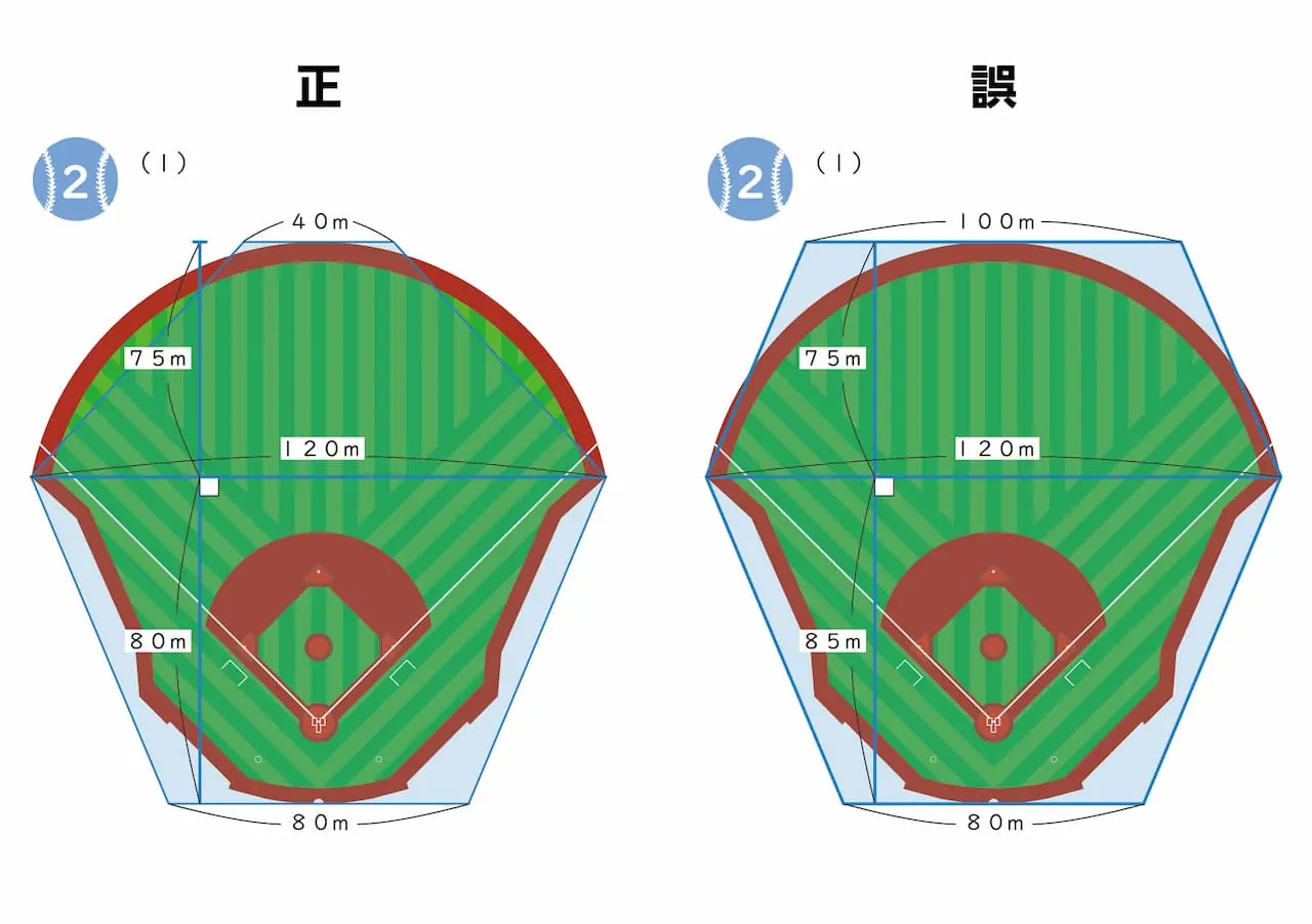 千葉ロッテマリーンズが配布した算数ドリルで誤記が発覚