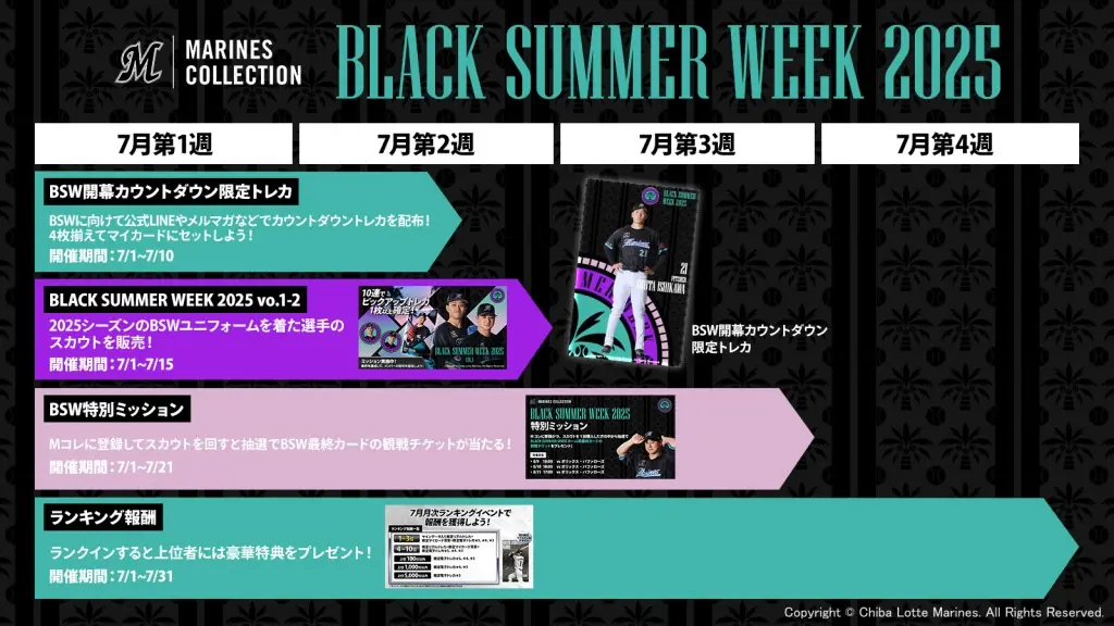 千葉ロッテマリーンズの特別イベント「BLACK SUMMER WEEK 2025」が開催！