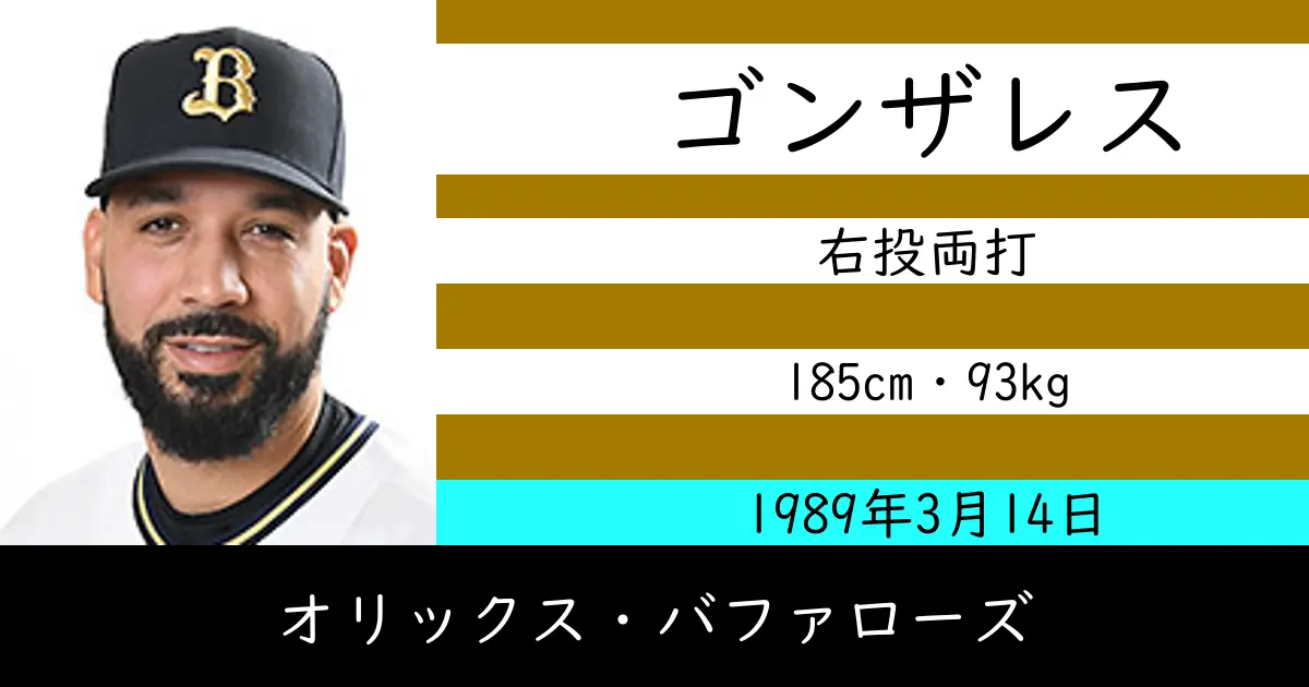 ゴンザレスのニュースやトピックスをわかりやすくまとめて紹介！