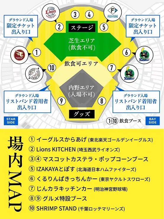 2025年横浜で開催！マイナビオールスターゲームTHE FESTIVALに驚きのグルメが登場