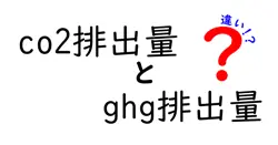 CO2排出量とGHG排出量の違いとは？わかりやすく解説！