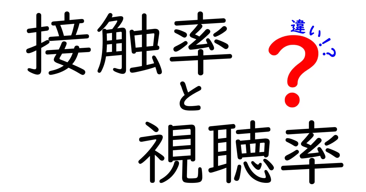 接触率と視聴率の違いを完全解説:広告の成果を正しく測る最短ルート