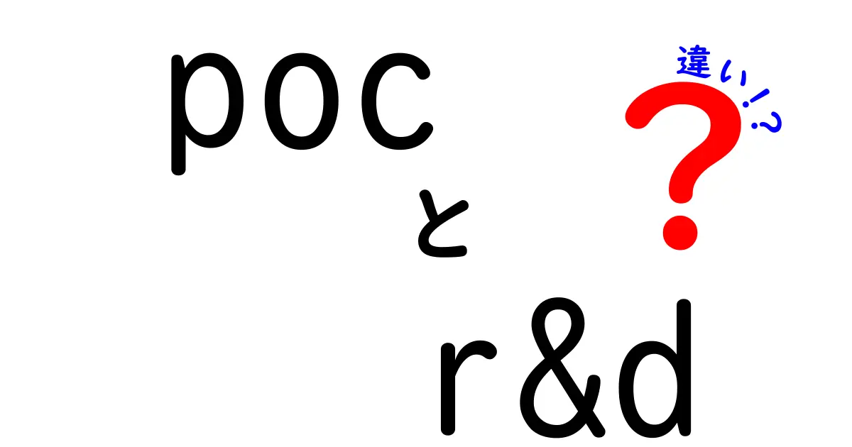 poc r&d 違いを徹底解説!なぜ PoC が先行し、R&D が長期につながるのか、その使い分けのコツ