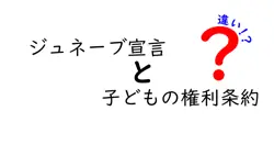 ジュネーブ宣言と子どもの権利条約の違いを徹底解説:誰が守り、どんな場面で役立つのか