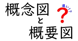 概念図と概要図の違いを図解で解く!中学生にも伝わるやさしい解説ガイド
