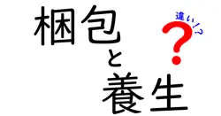 梱包と養生の違いは？