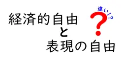 経済的自由と表現の自由の違いは？