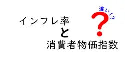 インフレ率と消費者物価指数の違いは？