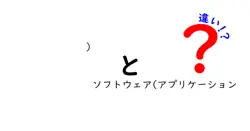 )とソフトウェア(アプリケーションの違いは？