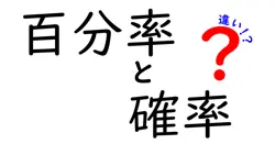百分率と確率の違いは？