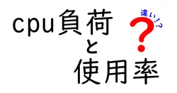 cpu負荷と使用率の違いは？