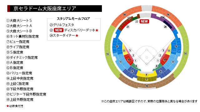 京セラドーム大阪に新たに登場する「ディスカバリーデッキ」とは