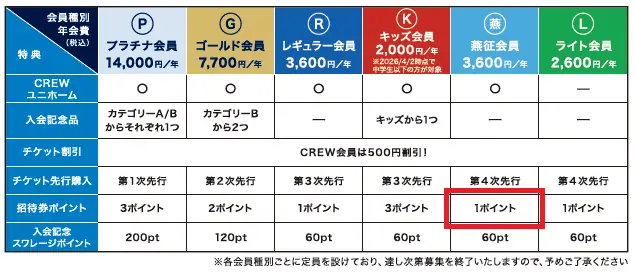 今季を振り返る東京ヤクルトスワローズ：来季へ向けた動向と補強方針