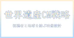 テレビで世界遺産を伝えるスポンサー戦略と実例