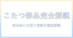こたつの各部名称を詳しく解説！部品ごとの名前と役割を徹底ガイド