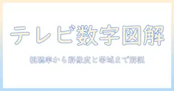 業界用語で読み解くテレビの数字: 視聴率から解像度・帯域幅までわかりやすく解説