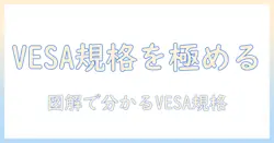 テレビの基本を押さえる：vesa規格とは何かを徹底解説