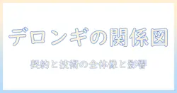 デロンギのコーヒーを支えるメーカーと会社の関係を徹底解説