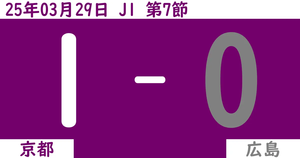 【2025年3/29(土)】J1第7節 京都対広島の試合結果【感想】