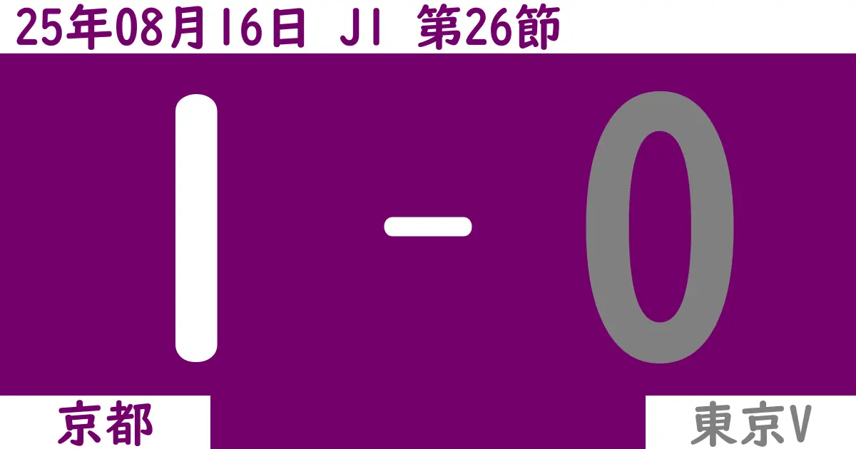 【2025年8/16（土）】J1第26節 京都対東京Vの試合結果【感想】