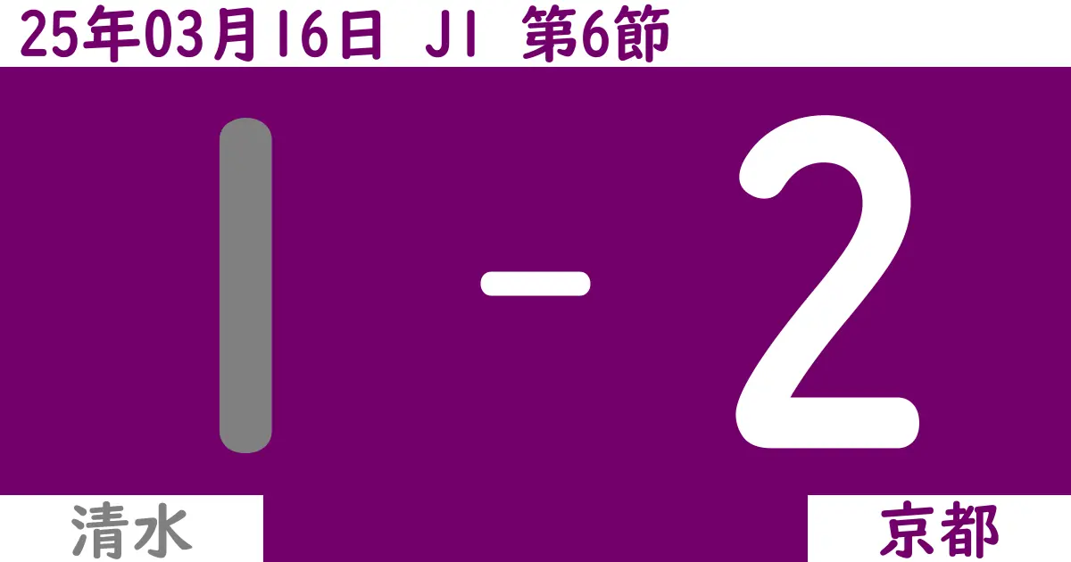 【2025年3/16（日）】J1第6節 清水対京都の試合結果【感想】