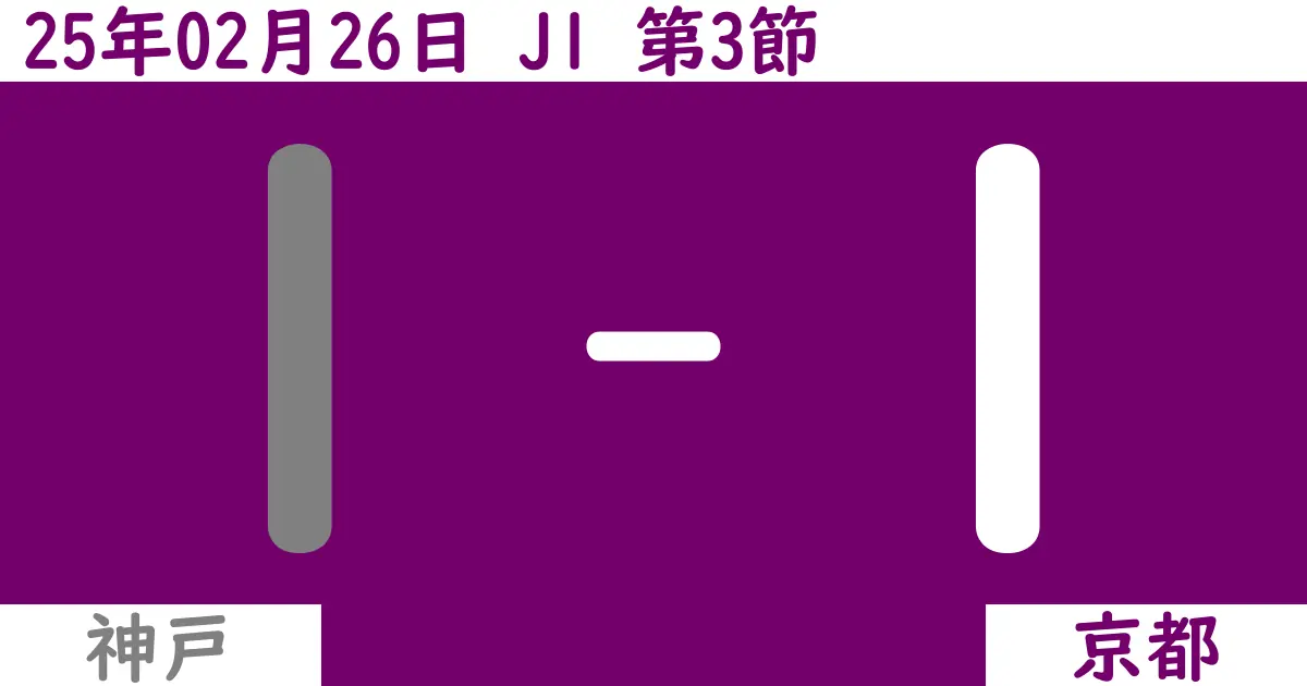 【2025年2/26（水）】J1第3節 神戸対京都の試合結果【感想】