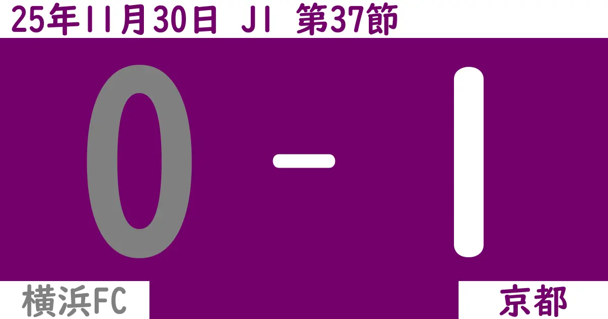【2025年11/30(日)】J1第37節 横浜FC対京都の試合結果【感想】