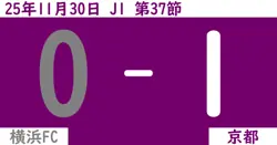 【2025年11/30(日)】J1第37節 横浜FC対京都の試合結果【感想】