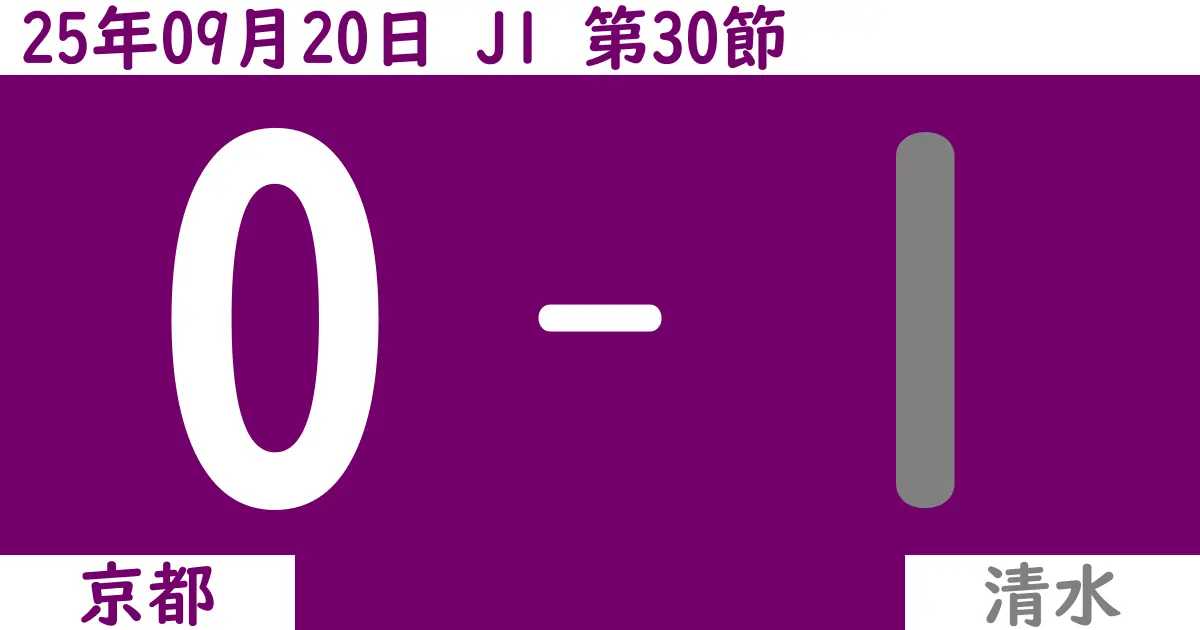 【2025年9/20（土）】J1第30節 京都対清水の試合結果【感想】