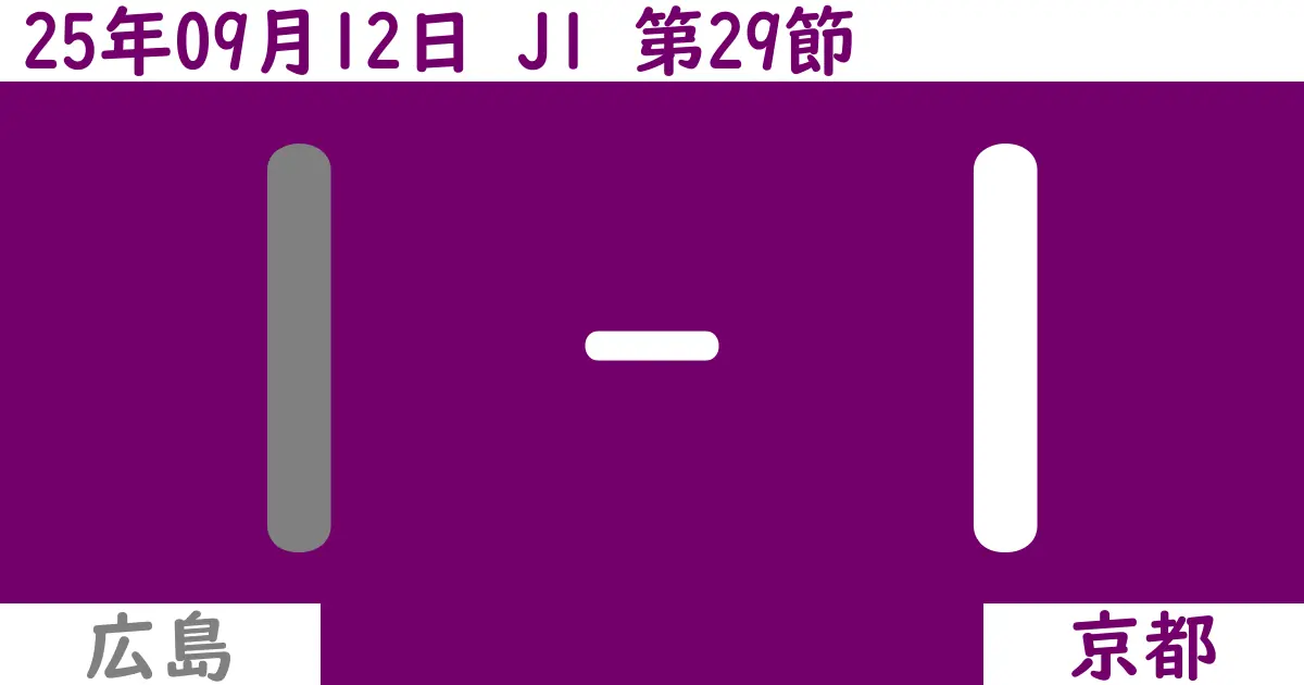 【2025年9/12（金）】J1第29節 広島対京都の試合結果【感想】
