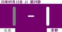 【2025年9/12（金）】J1第29節 広島対京都の試合結果【感想】