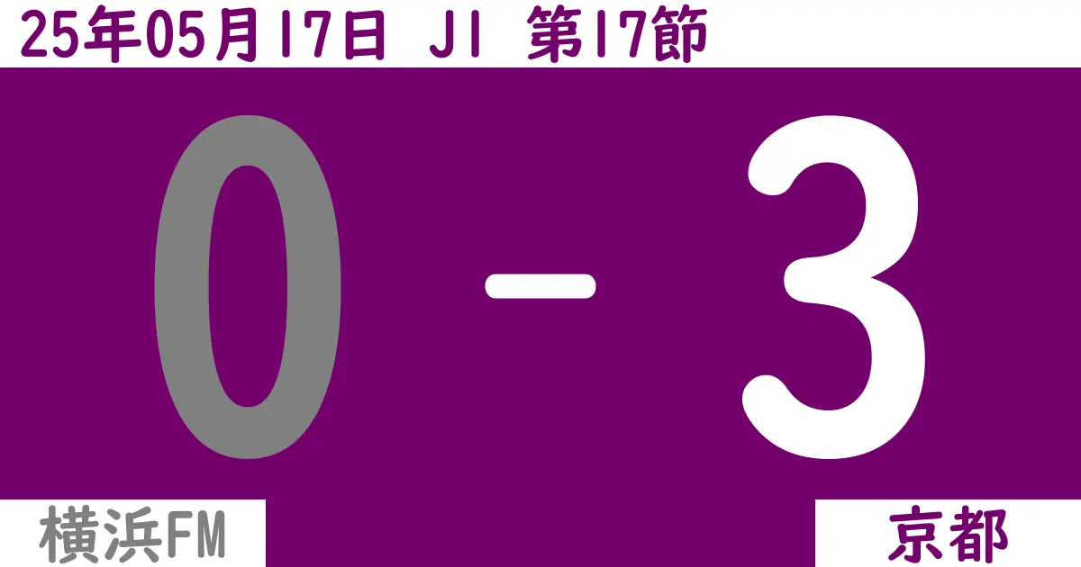 【2025年5/17（土）】J1第17節 横浜FM対京都の試合結果【感想】