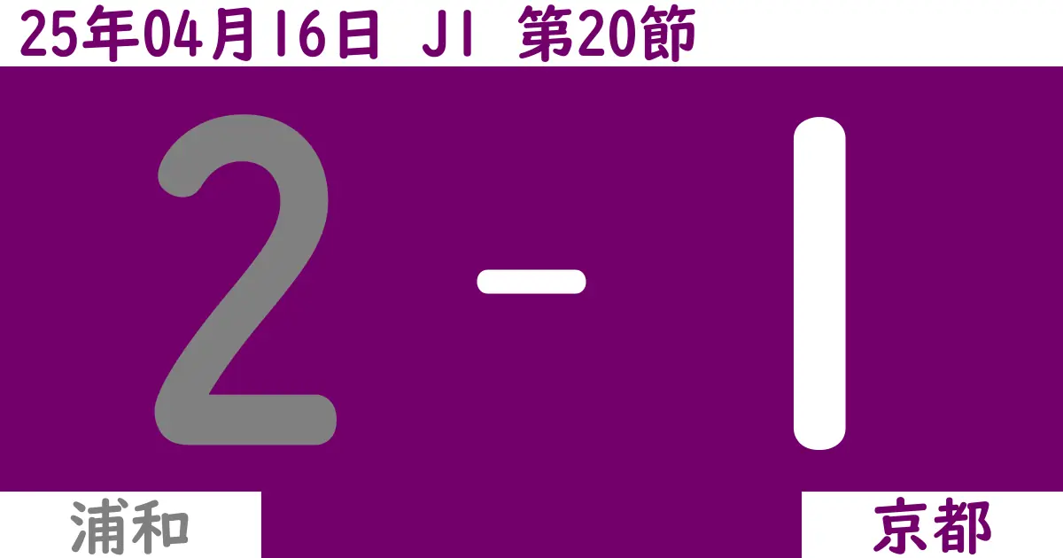 【2025年4/16（水）】J1第20節 浦和対京都の試合結果【感想】