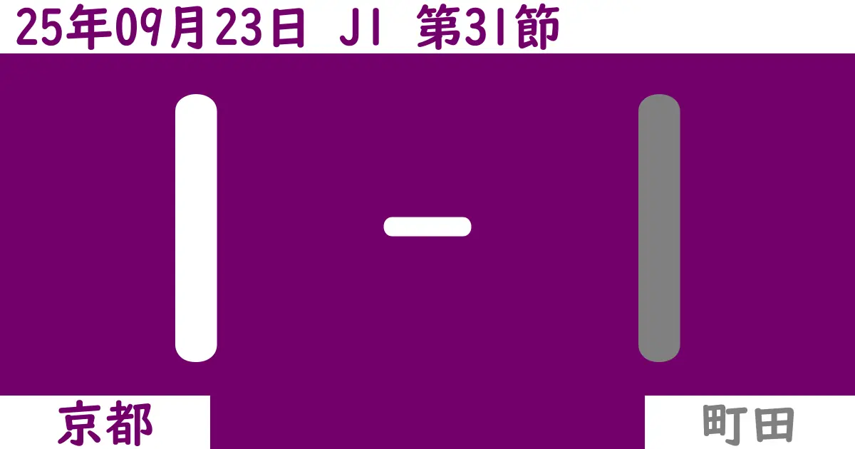 【2025年9/23（火）】J1第31節 京都対町田の試合結果【感想】