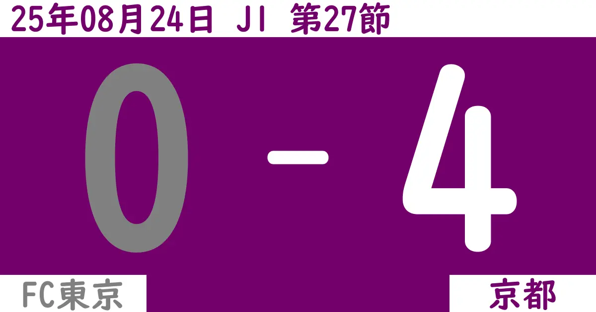 【2025年8/24（日）】J1第27節 FC東京対京都の試合結果【感想】