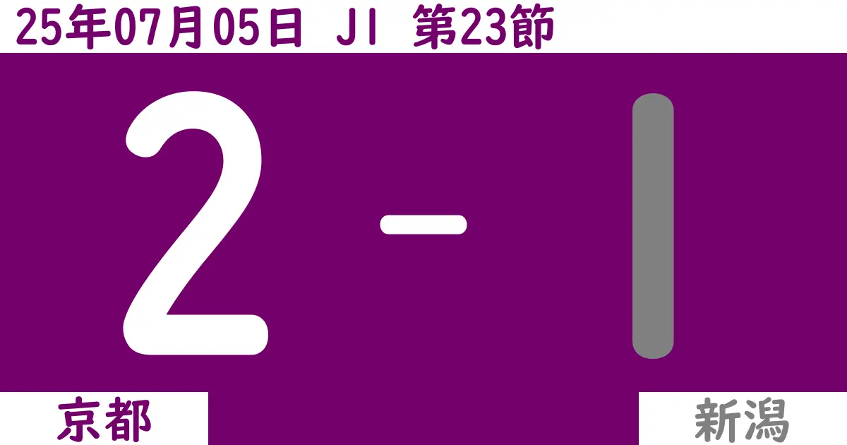 【2025年7/5(土)】J1第23節 京都対新潟の試合結果【感想】
